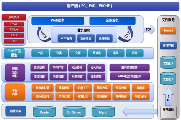 樓宇智能化係統兩大開發框架！(圖1)