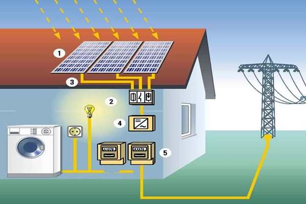 太陽能光伏發電技術參與樓宇智能化係統！(圖1)