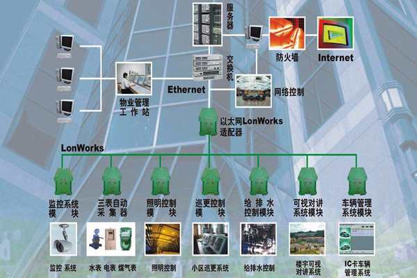 構建一個智能化且實用的樓宇自控係統！(圖1)