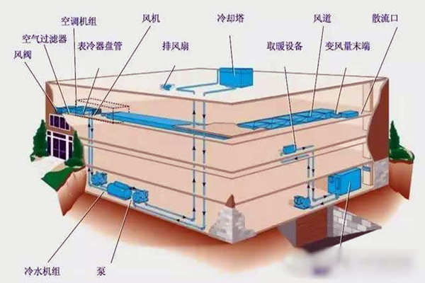 驗收環節如何操作樓宇自控係統？(圖1)