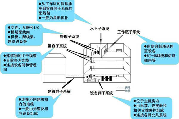 淺談樓宇控製工程的開發商和承包商！(圖1)