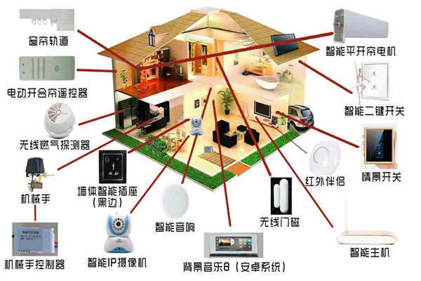 智能家居係統是如何落實樓宇智能化的？(圖1)