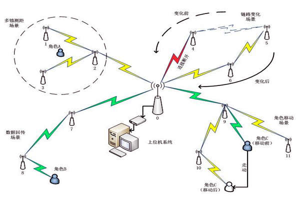 樓宇自控係統通信網絡係統的主要內容！(圖1)