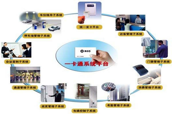 一卡通係統在樓宇自控係統中的意義所在！(圖1)