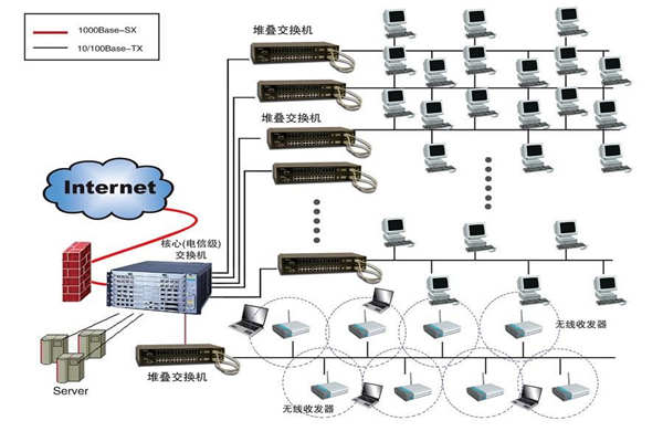 智能樓宇建設為何要實施綜合布線係統？(圖1)