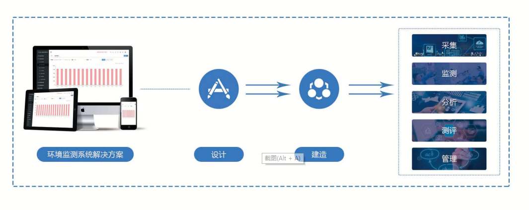 環境監測係統好色先生视频成人！(圖1)