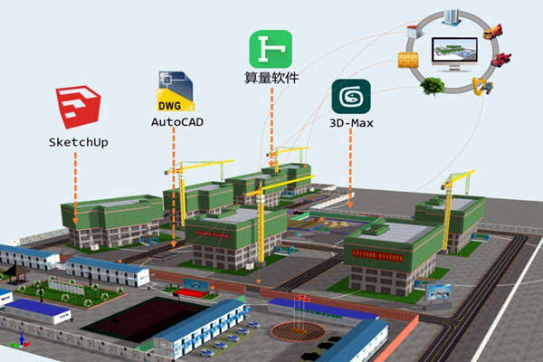 樓宇智能化技術與BIM技術的關聯！(圖1)